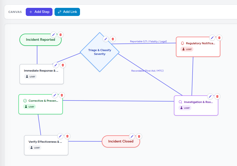 No-code Workflow Builder
