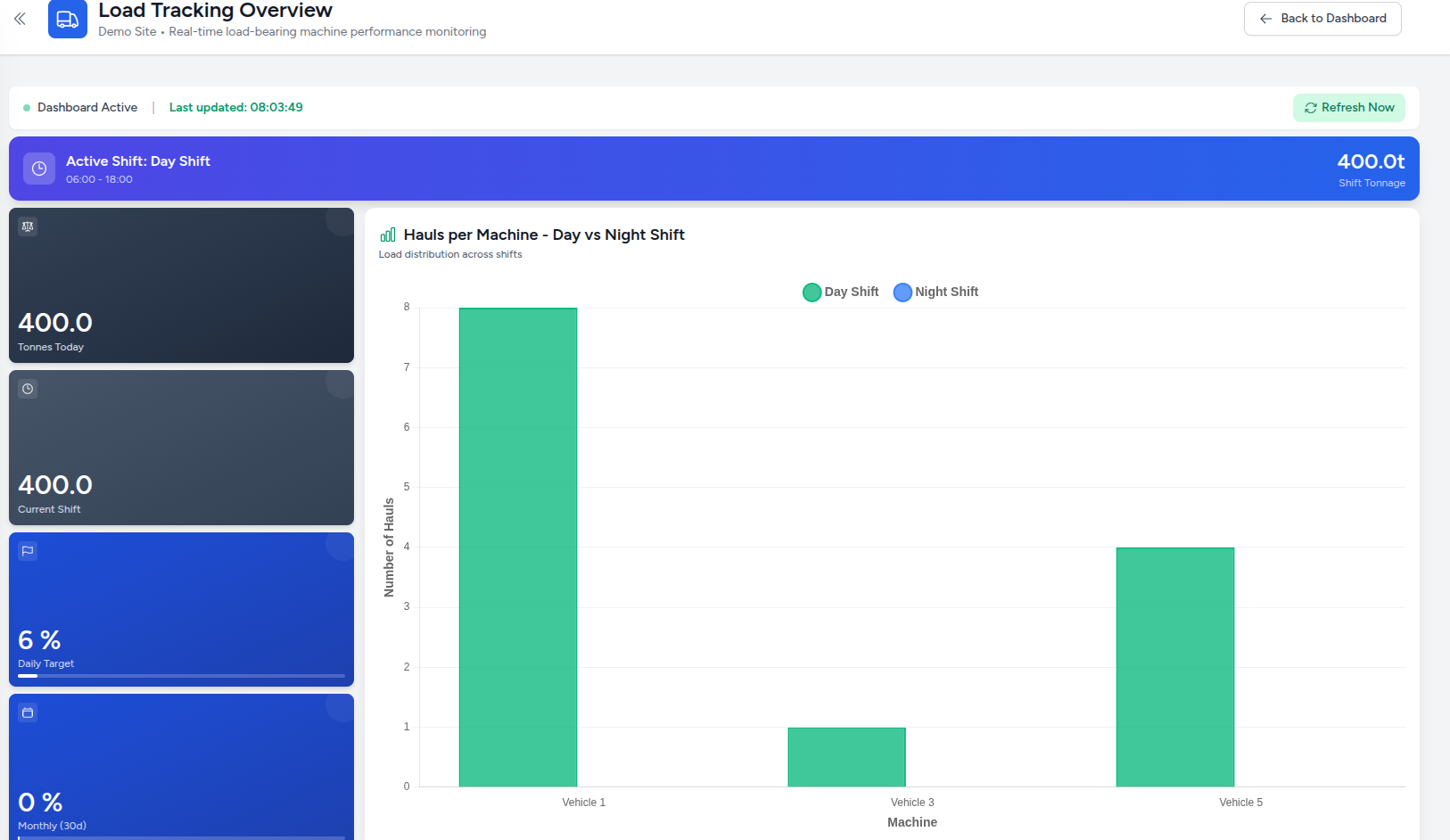 Load Tracking Dashboard