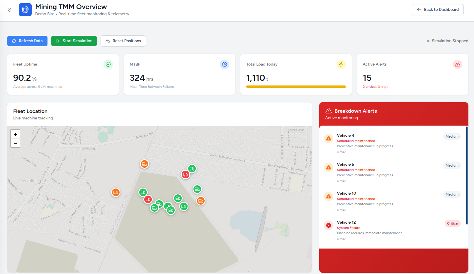 TMM Mining Dashboard