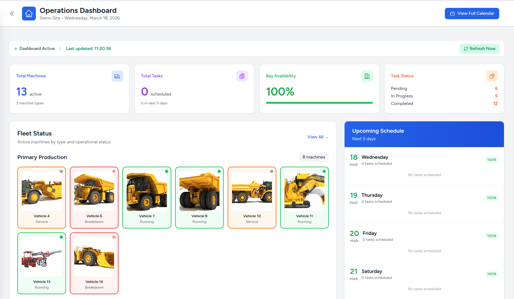 Operations Dashboard — TerraSyt