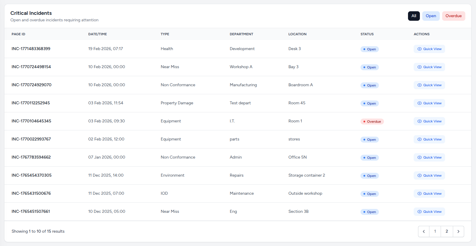 Safety Dashboard — Incident Trends